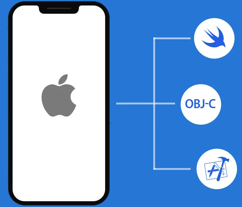 تطوير تطبيقات الايفون